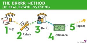 BRRRR Method Explained: 5 Steps to a Real Estate Investing Strategy for Long-Term Wealth